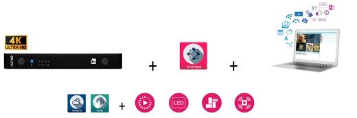 Програмно-аппаратный комплекс Spinetix Програмно-аппаратный комплекс Spinetix